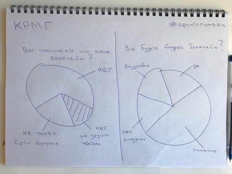 Keep calm и поясни за биткоин: почему мы едем в Kia и кричим «mamma mia»