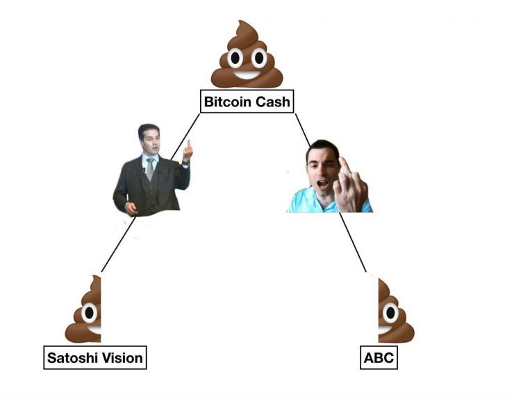 Незнайка на нуле: шиткоин падает на юг — кредитор достал утюг