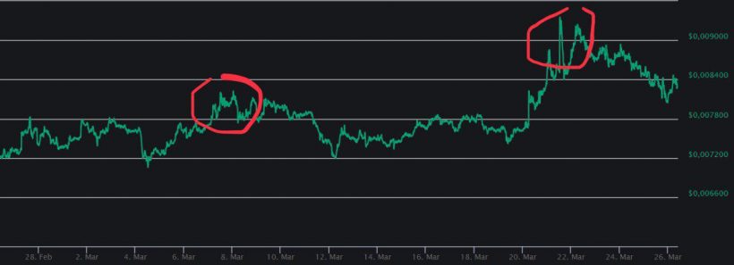 На Binance зафиксирован еще один крупный перевод перед листингом торговой пары