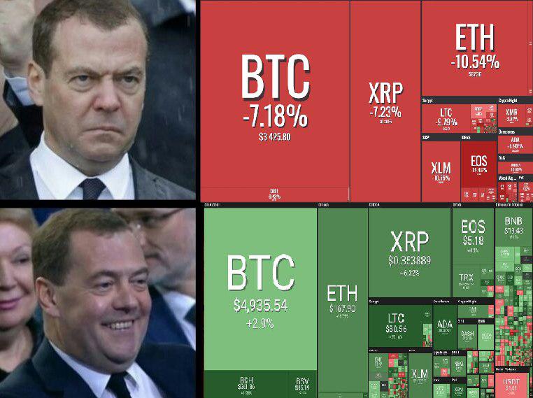 Возвращение блудного туземуна: биткоин взлетел до $5000 и наше настроение тоже