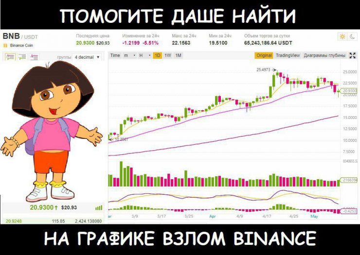 Бинансы поют романсы: мемы на случай, когда funds are not safu