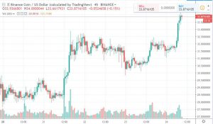 Binance показала обновленный интерфейс с опцией маржинальной торговли