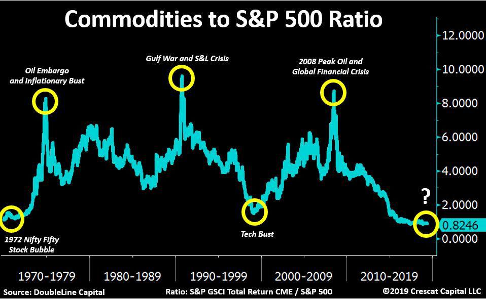 Биткоин vs S&P 500: почему первая криптовалюта обратно коррелирует с традиционным рынком