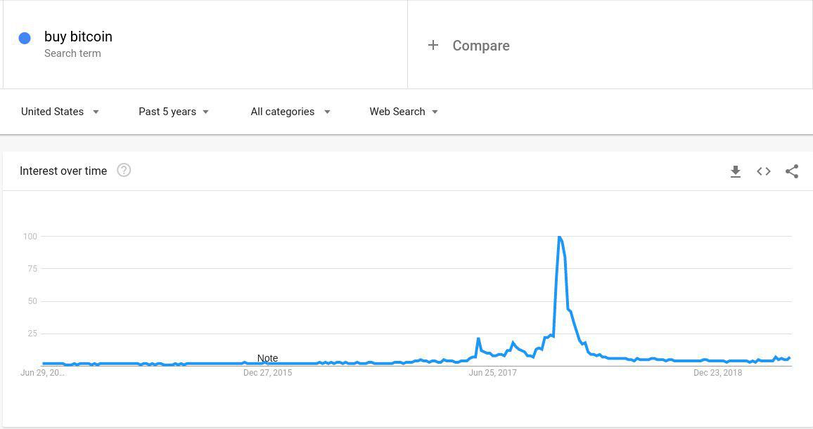 Эксперт: деньги поступают в биткоин преимущественно через Tether