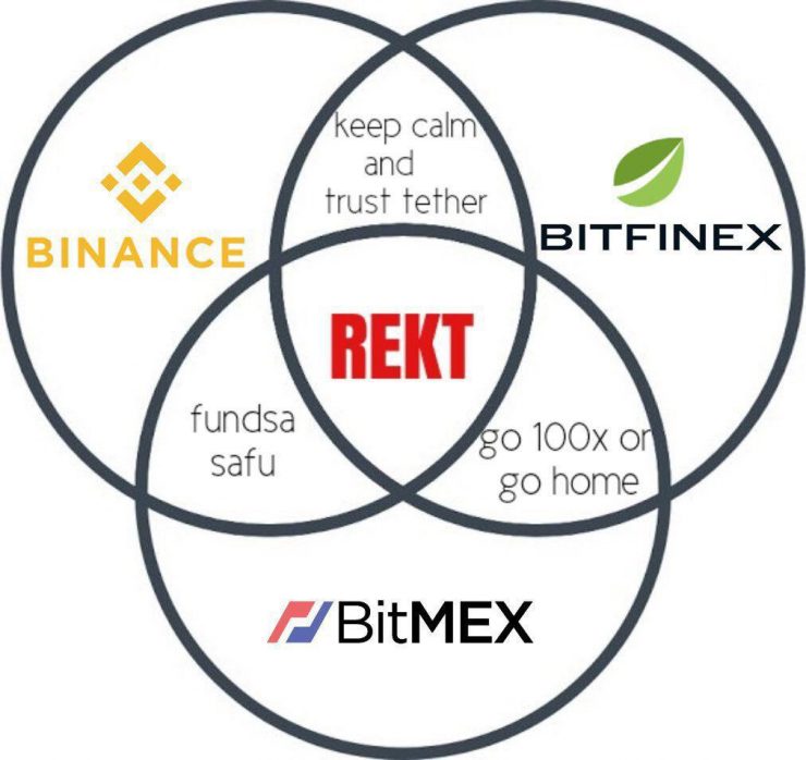 Сейчас рипл вырастет и расплатимся: назойливые альты и памп во время сна