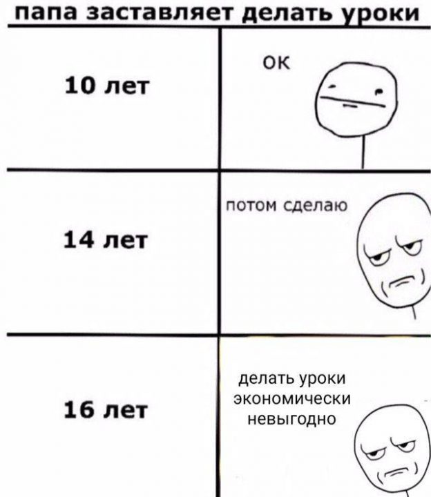 Как не ссать против тренда: советы бывалых