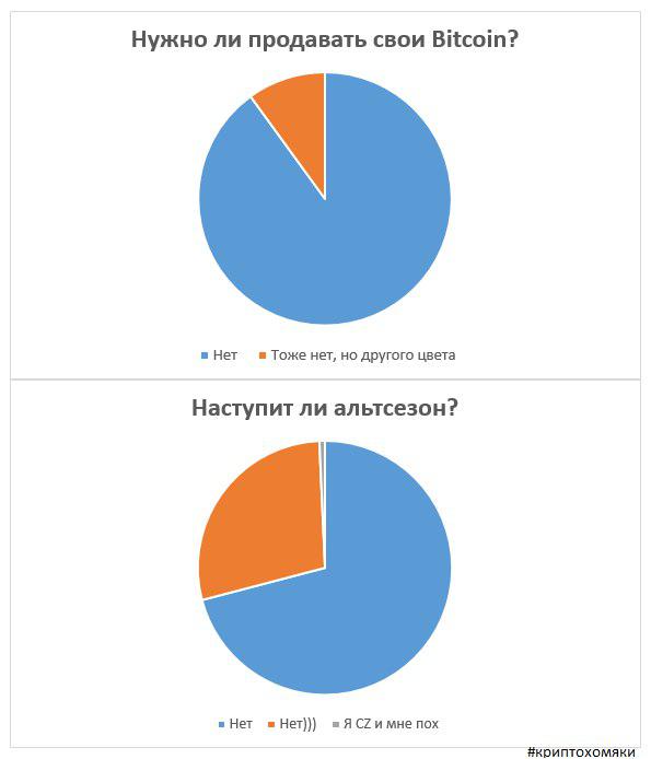 Я просто живу с этой болью: мемы о твоем биткоине
