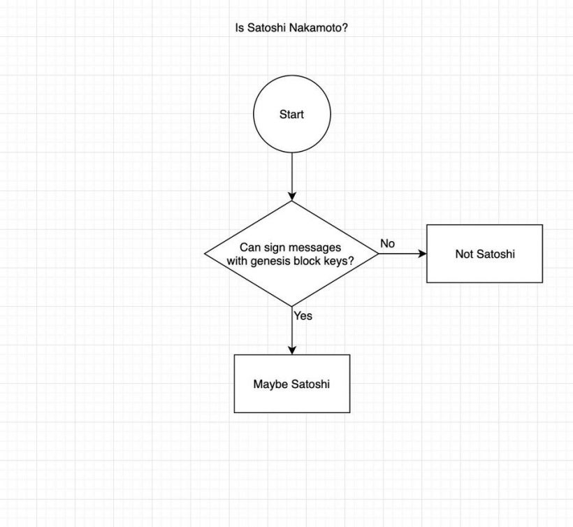 Я просто живу с этой болью: мемы о твоем биткоине