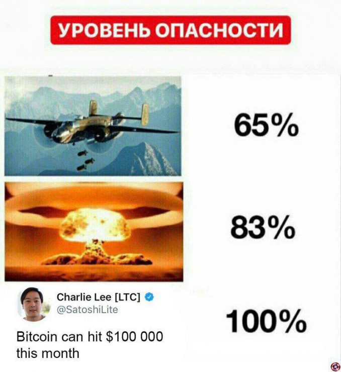 Клуб успешных людей: тут повсюду графики, падающий биткоин и нулевой профит