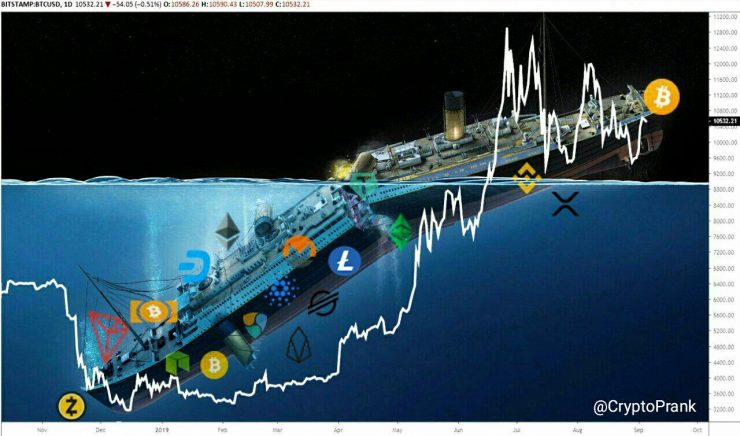 Настоящий детектив: от овертрейдинга до частушкотерапии