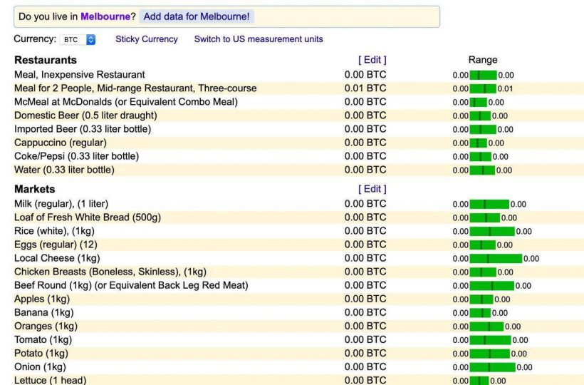 Лестница в REKT: биткоин больше нам не подконтролен