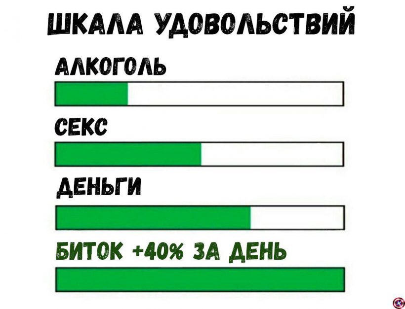 Не застрял в шитках, а нашел зону комфорта: правдивые субботние мемы