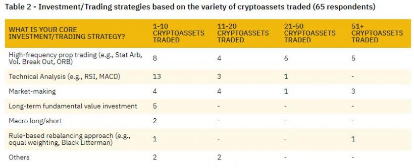 Binance: институциональные инвесторы хранят биткоины на биржевых кошельках