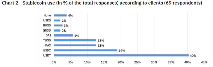 Binance: институциональные инвесторы хранят биткоины на биржевых кошельках