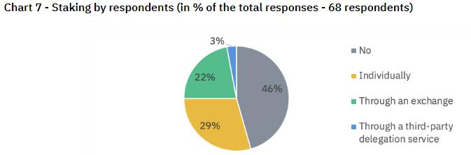 Binance: институциональные инвесторы хранят биткоины на биржевых кошельках