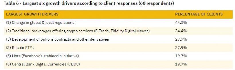 Binance: институциональные инвесторы хранят биткоины на биржевых кошельках
