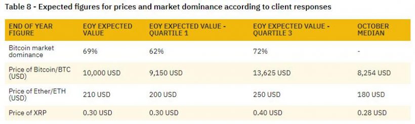 Binance: институциональные инвесторы хранят биткоины на биржевых кошельках