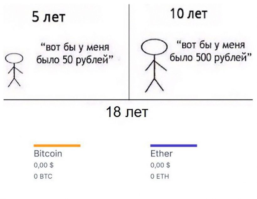 Возьми плечо побольше, это криптомемы недели