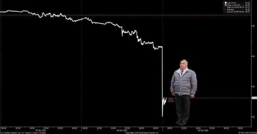 На дне с нефтью, Covid-19 и биткоином: самые вирусные мемы недели