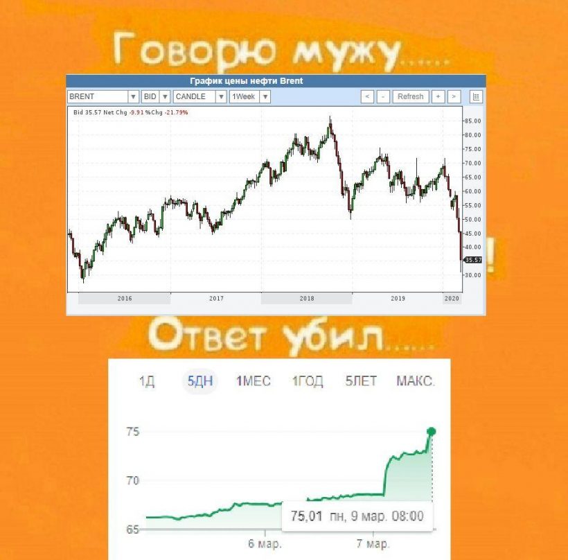 На дне с нефтью, Covid-19 и биткоином: самые вирусные мемы недели