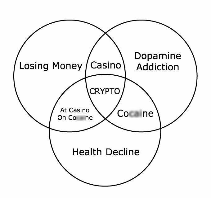 На дне с нефтью, Covid-19 и биткоином: самые вирусные мемы недели