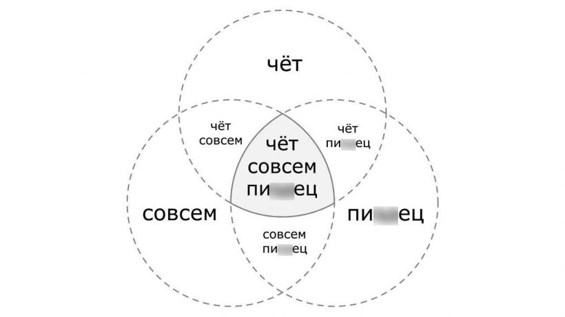 На дне с нефтью, Covid-19 и биткоином: самые вирусные мемы недели