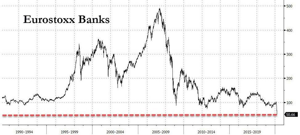 В ЕС обсудят высвобождение 410 млрд евро для спасения экономики