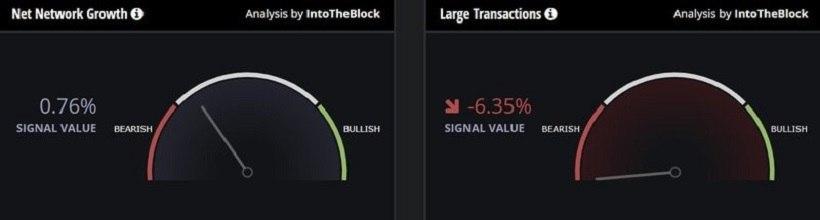 IntoTheBlock: девять из десяти Ethereum-инвесторов сейчас «в минусе»