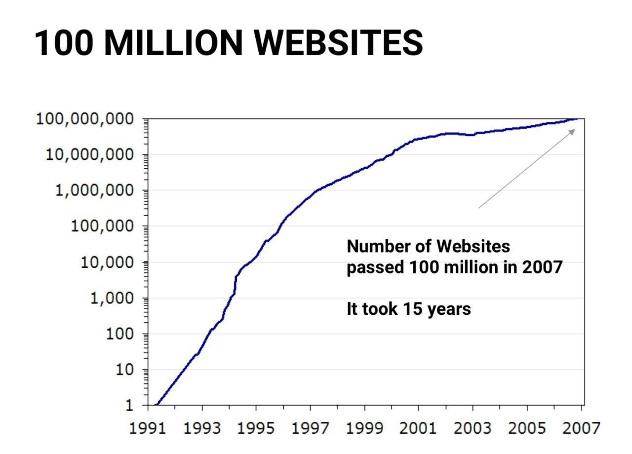 Ethereum предсказали новое ралли на фоне роста числа кошельков до 100 млн