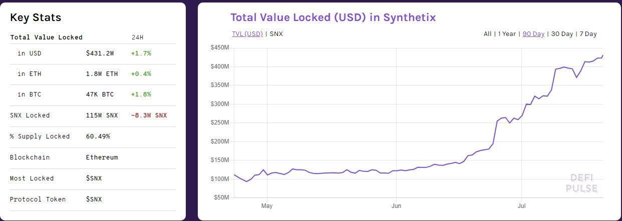 Synthetix запустит протокол управления синтетическими активами на золото и биткоин