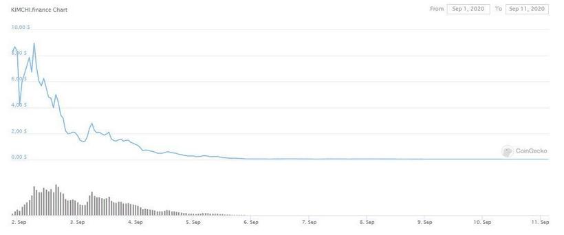 СМИ сообщили об обысках в офисе криптовалютной биржи Gate.io