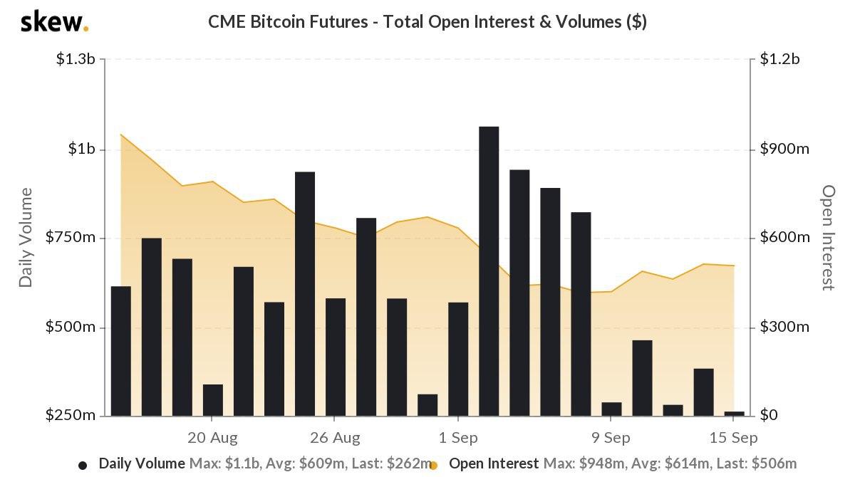 Bakkt объявила о новом рекордном объеме торгов биткоин-фьючерсами