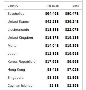 Евросоюз исключил популярные среди криптокомпаний Кайманы из черного списка офшоров