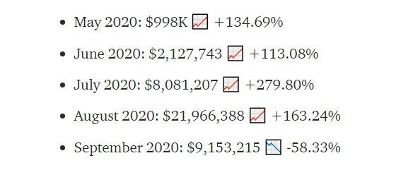 Объем торгов security-токенами в сентябре упал более чем вдвое