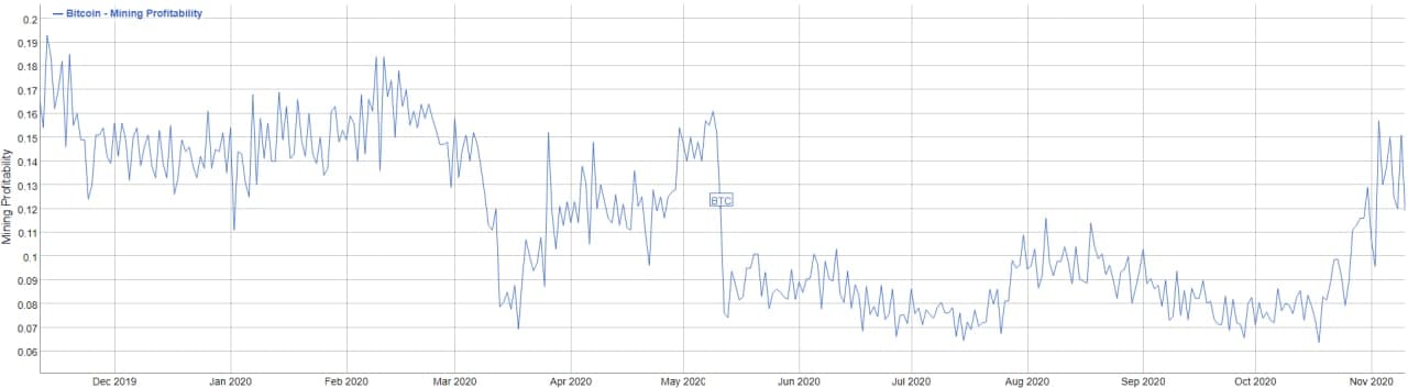 В Канаде появится майнинговый пул, соответствующий требованиям регуляторов