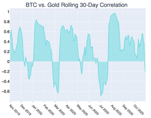 Kraken: удержание покупателями зоны $13 000 — $15 000 подтолкнет биткоин к новым рекордам