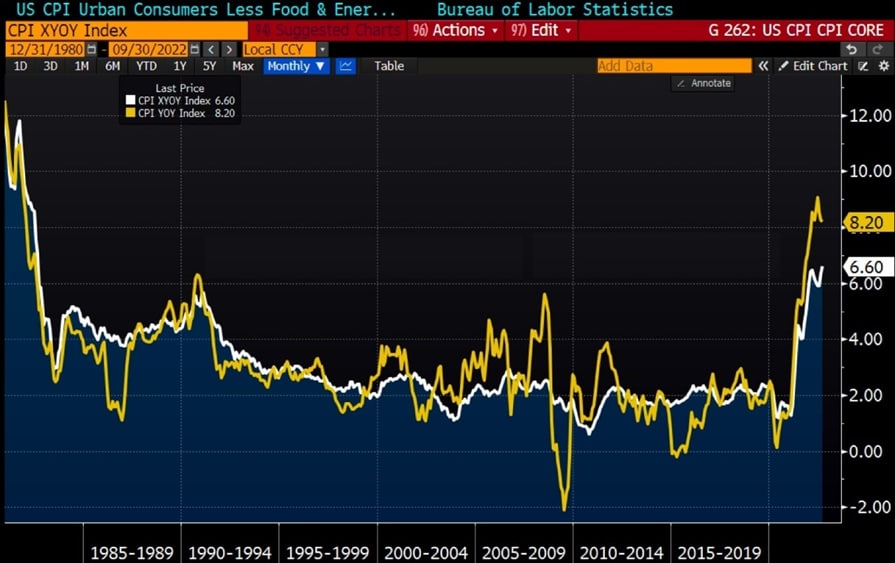 Октябрь в цифрах: майнеры на грани убыточности, цензура в Ethereum и потенциальное дно цены биткоина
