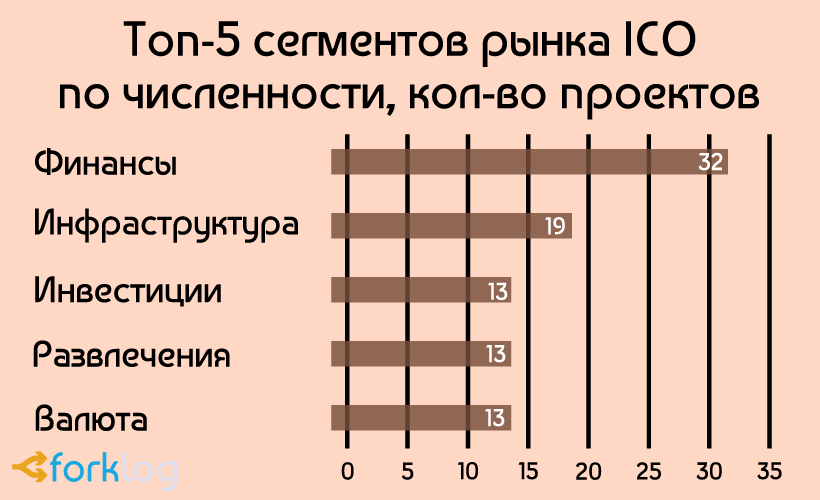 Успехи на рынке ICO 2017: промежуточные результаты