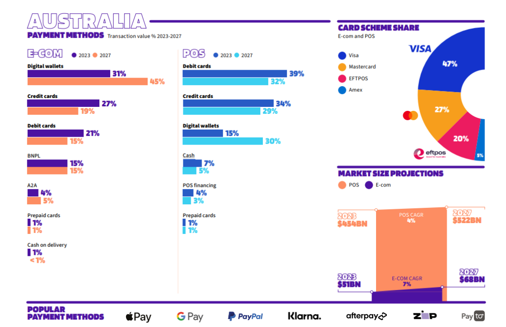 платежи_Австралия