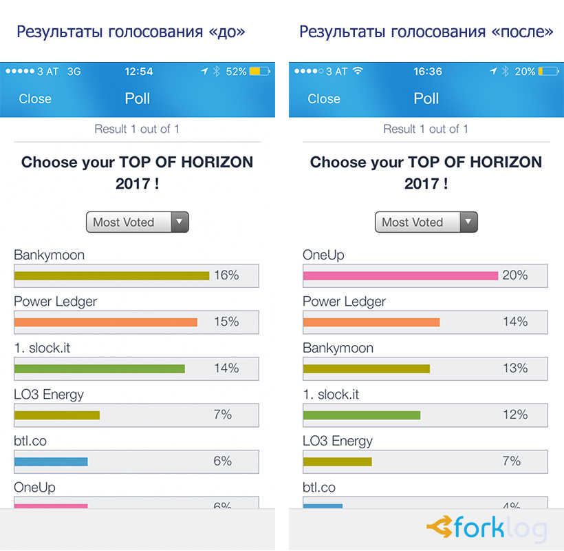 Отчет с блокчейн-конференции Event Horizon 2017 в Вене