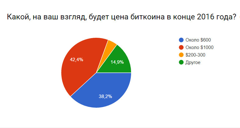 poll2016-010-03
