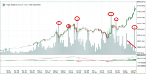 Анализ цены первой криптовалюты: биткоин всемогущий