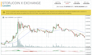 Новые токены STORJ появились на бирже Liqui