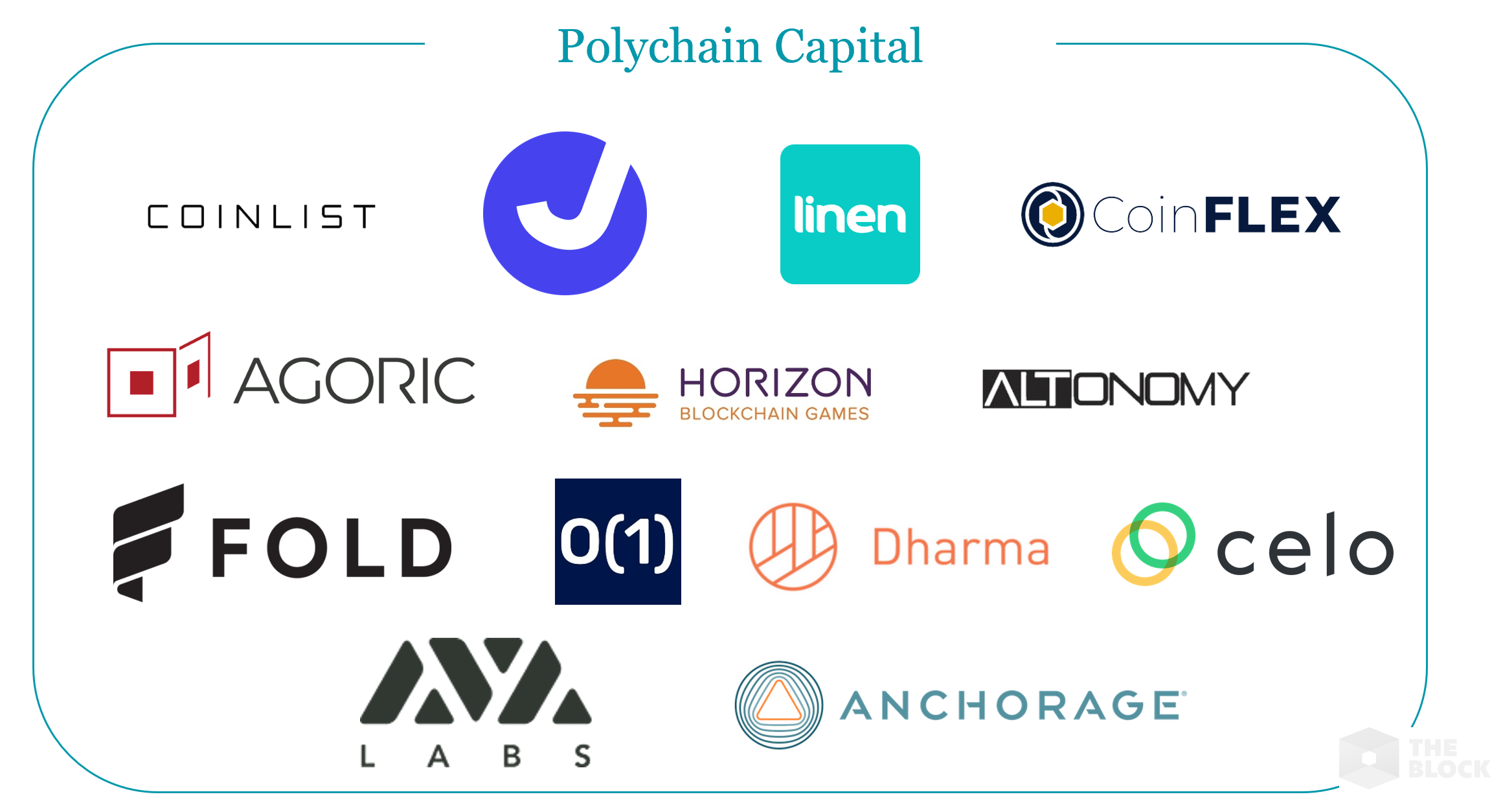 Куда инвестировали киты биткоин-индустрии в 2019 году?