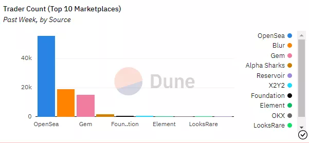 polzovateli-NFT-marketplejsov