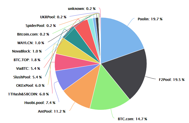 Bitmain отсудила $170 000 у крупнейшего майнигового пула