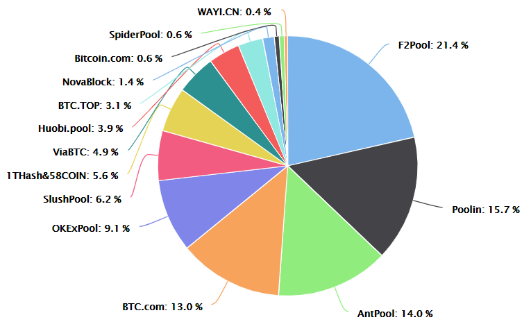 Крупный китайский пул рассмотрит альткоины после отключения мощностей по добыче биткоина