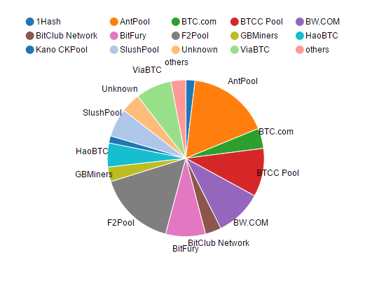 В ожидании апокалипсиса: поможет ли биткоин пережить конец света
