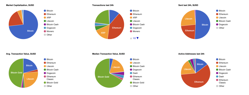 посмотрим на онлайн-режим