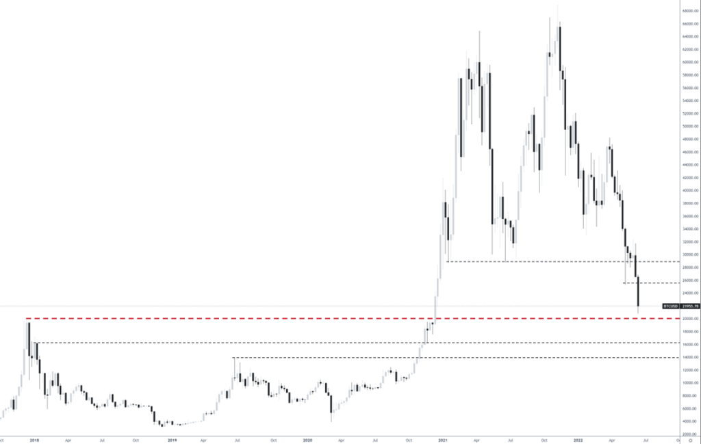 Криптовалютный индекс страха достиг отметок марта 2020 года
